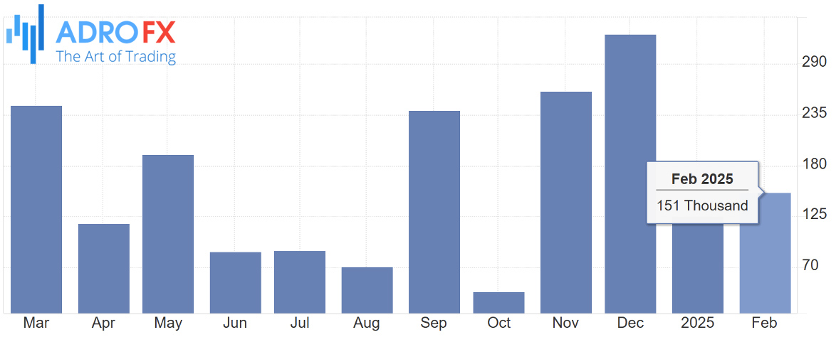 US-Bereu-of-Labor-Statistics-US-nonfarm-payrolls