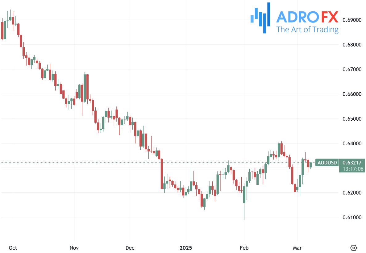 AUDUSD-daily-chart