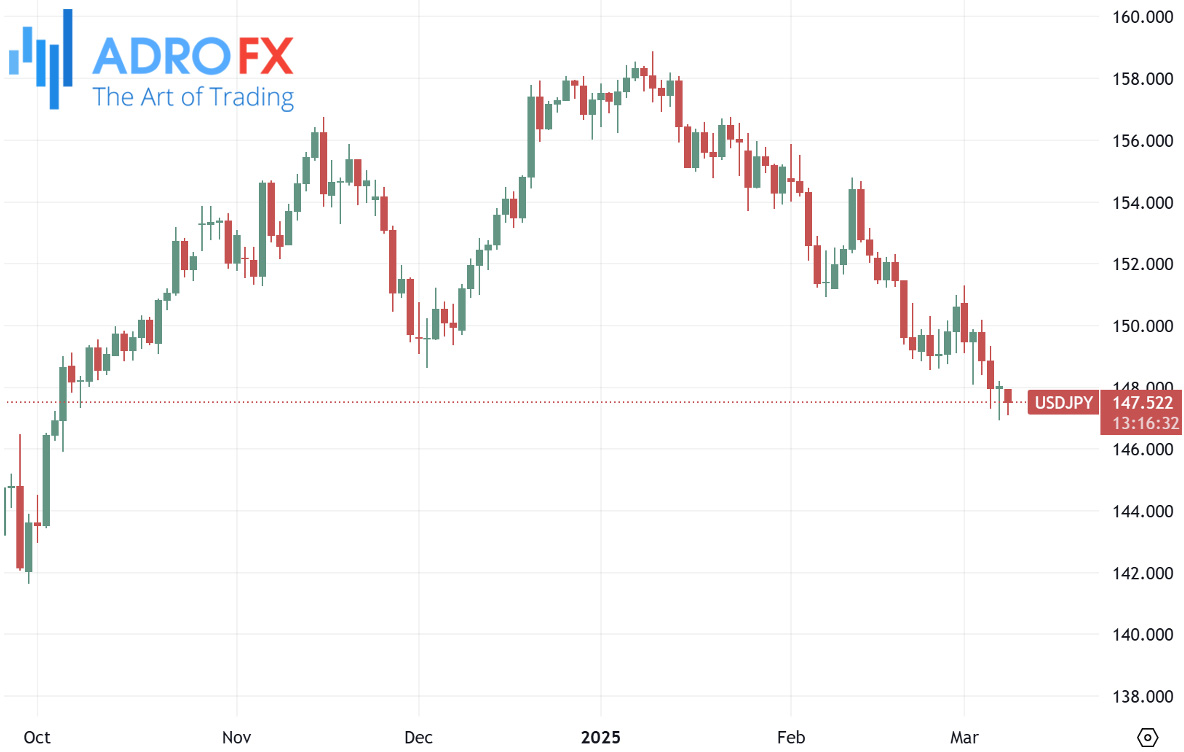 USDJPY-daily-chart