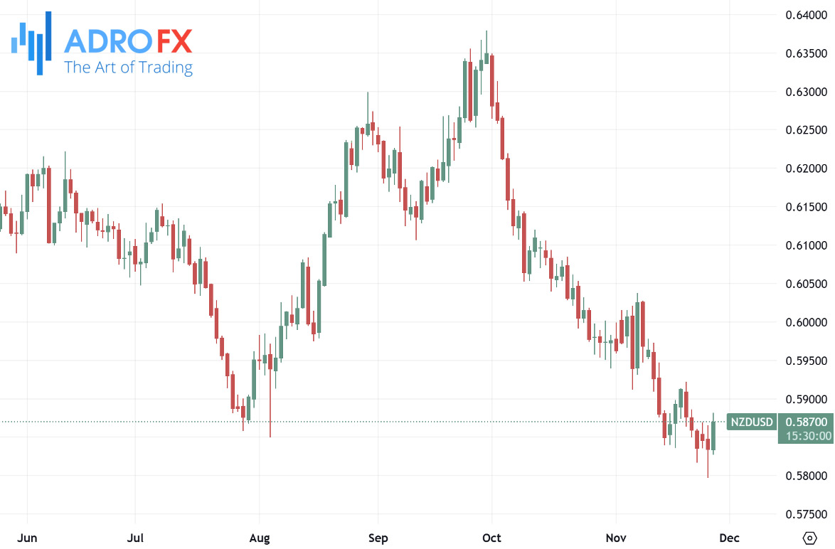 NZDUSD-daily-chart