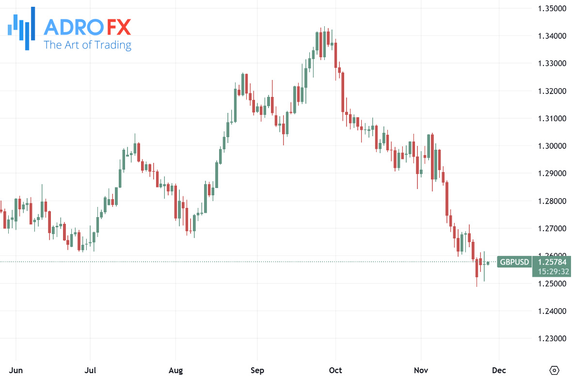 GBPUSD-daily-chart