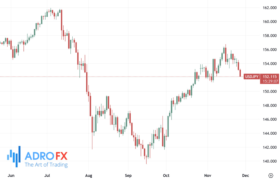 USDJPY-daily-chart