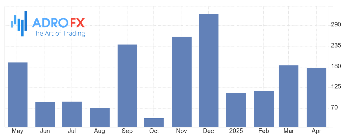 Trading-Economics-US-Nonfarm-Payrolls