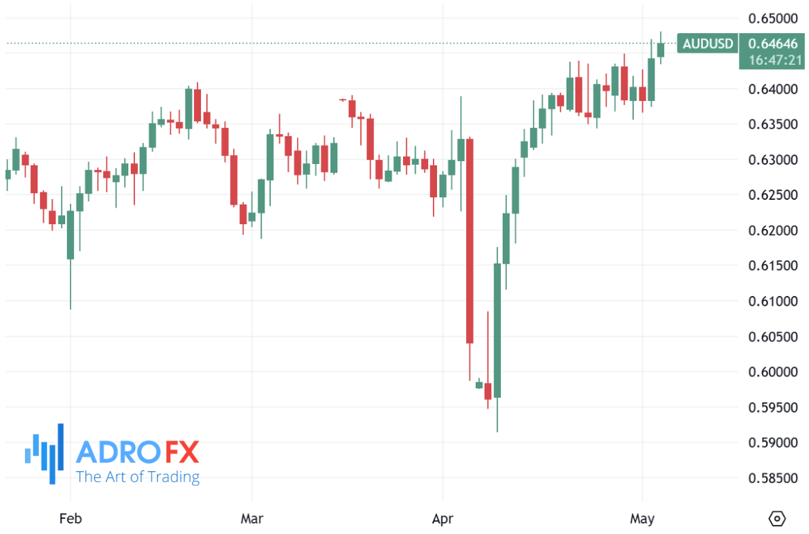 AUDUSD-daily-chart