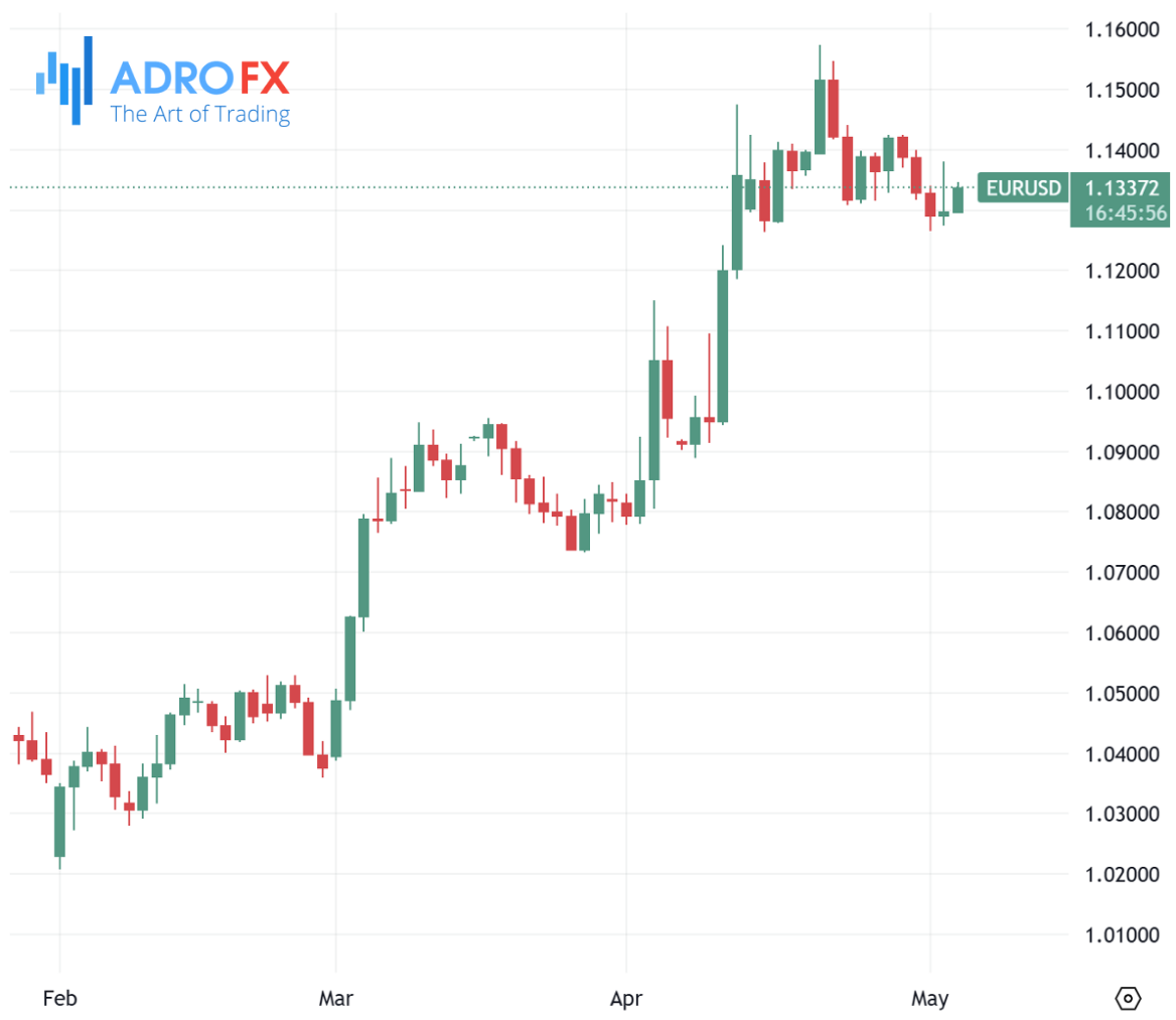 EURUSD-daily-chart
