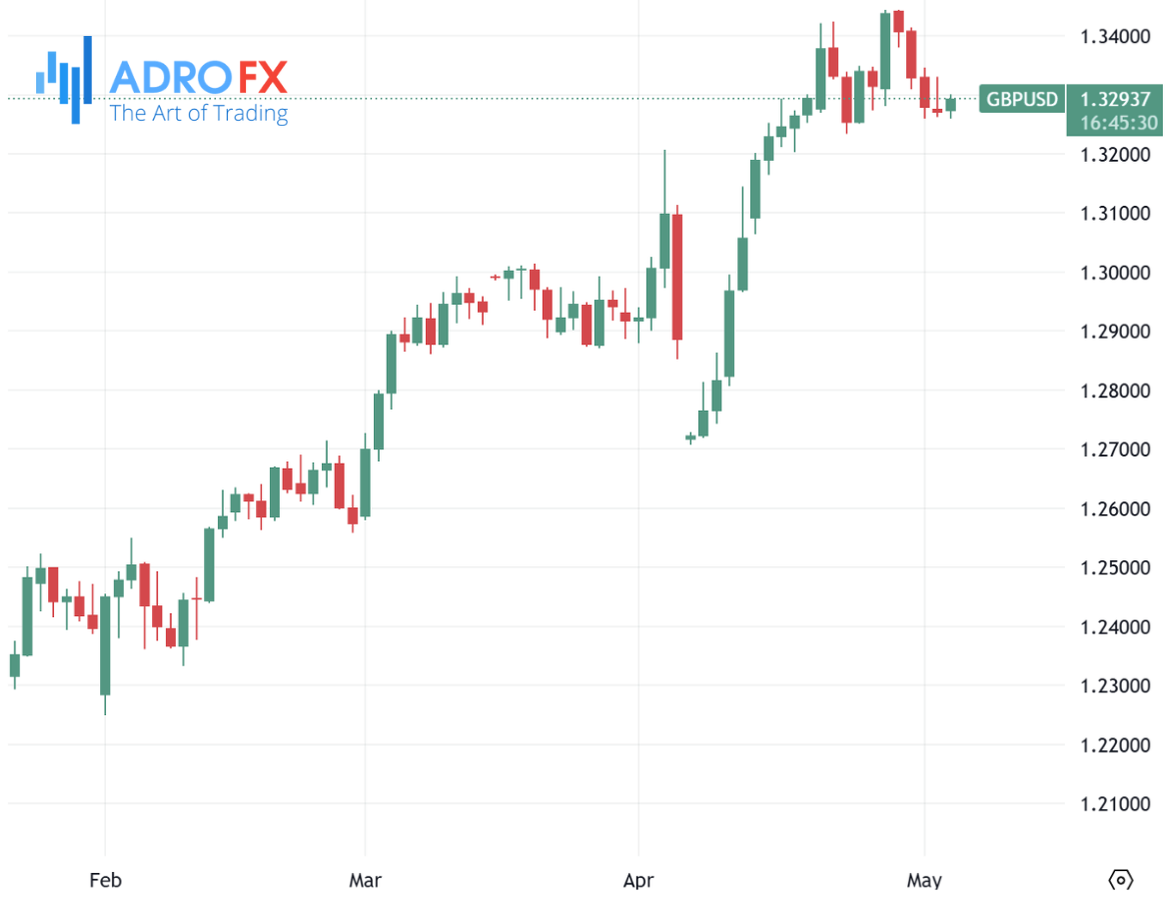 GBPUSD-daily-chart