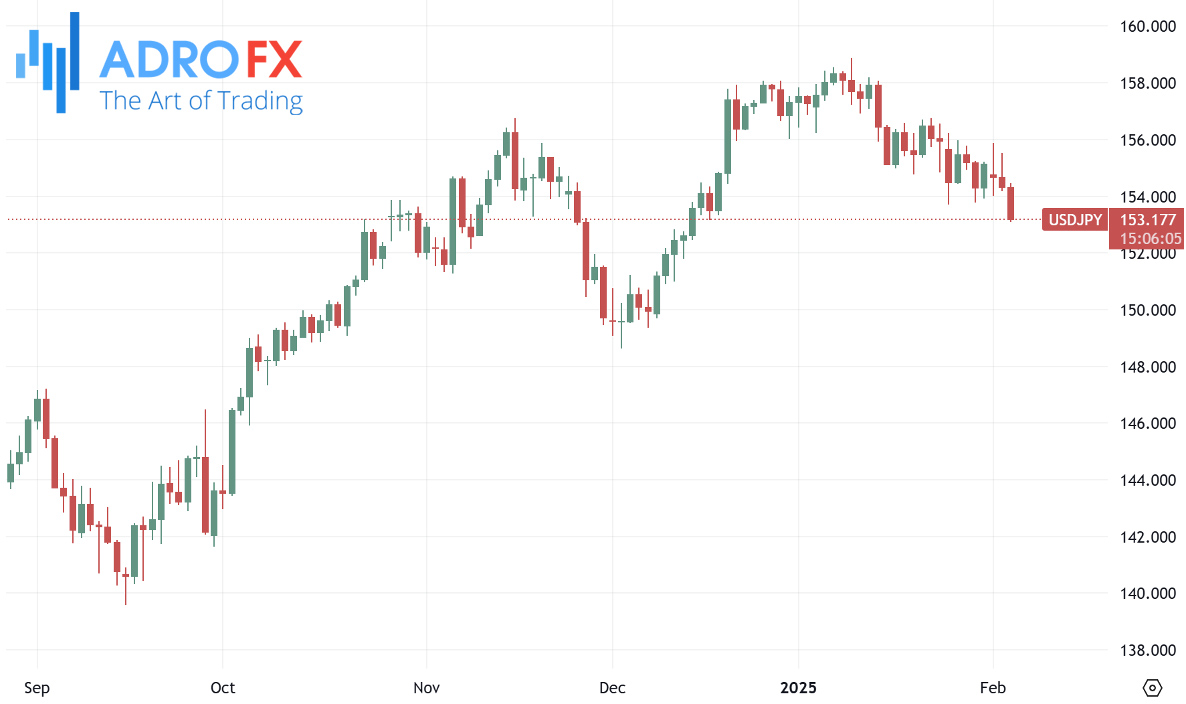 USDJPY-daily-chart