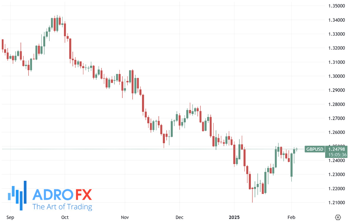 GBPUSD-daily-chart