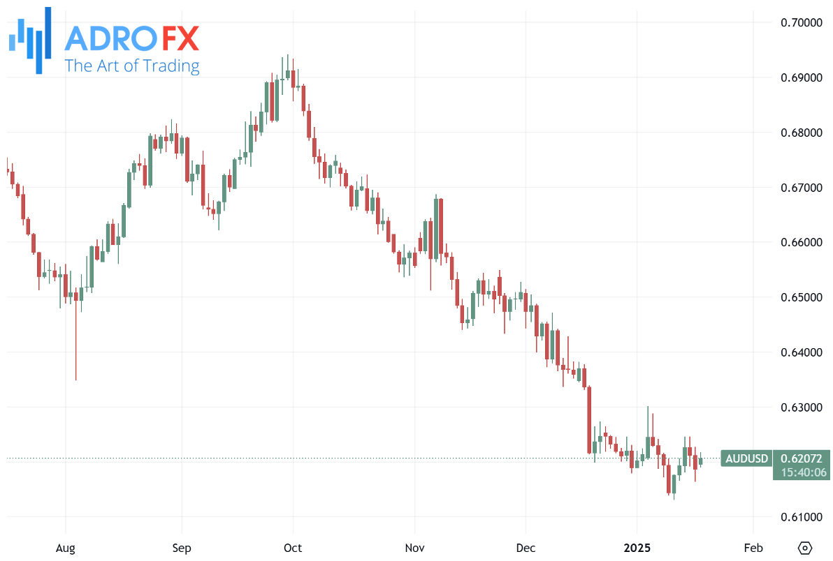 AUDUSD-daily-chart