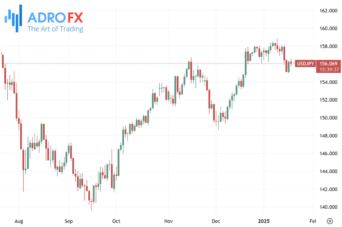 USDJPY-daily-chart