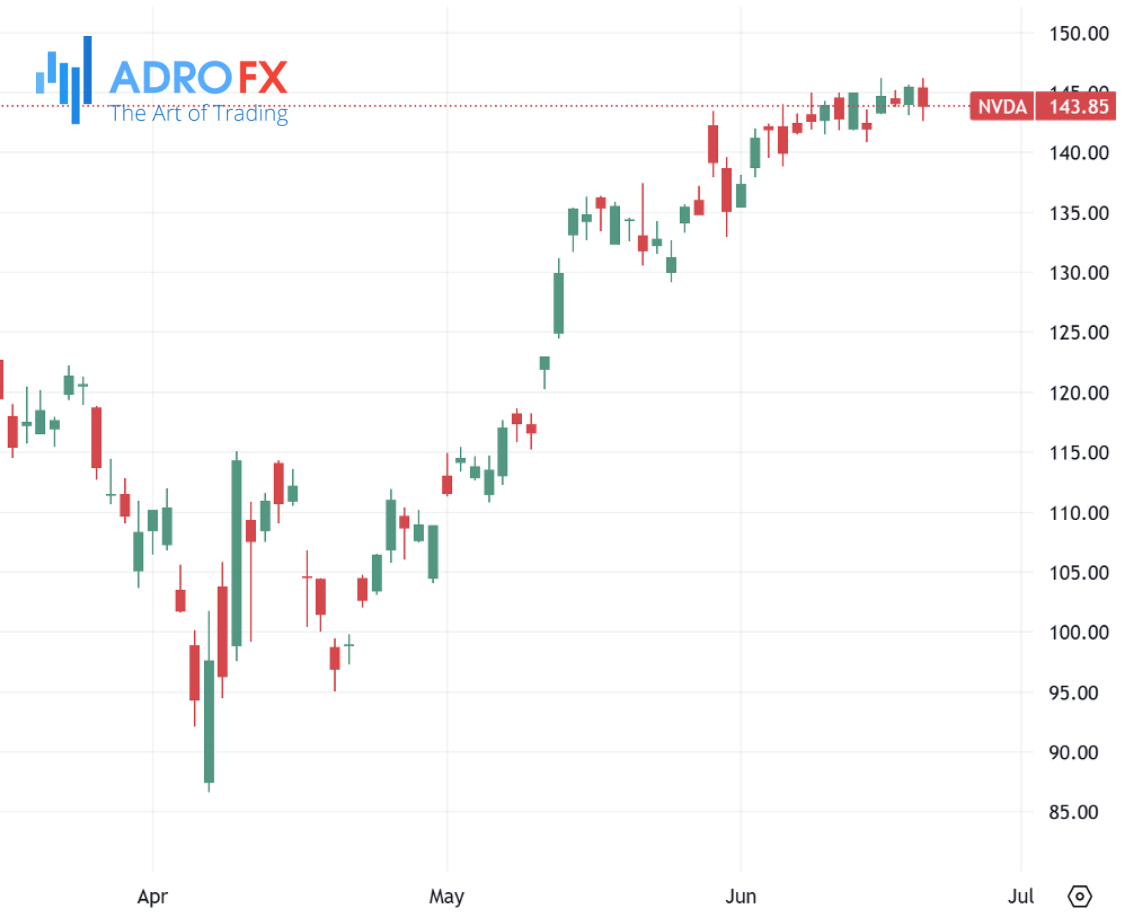 Nvidia-stock-daily-chart