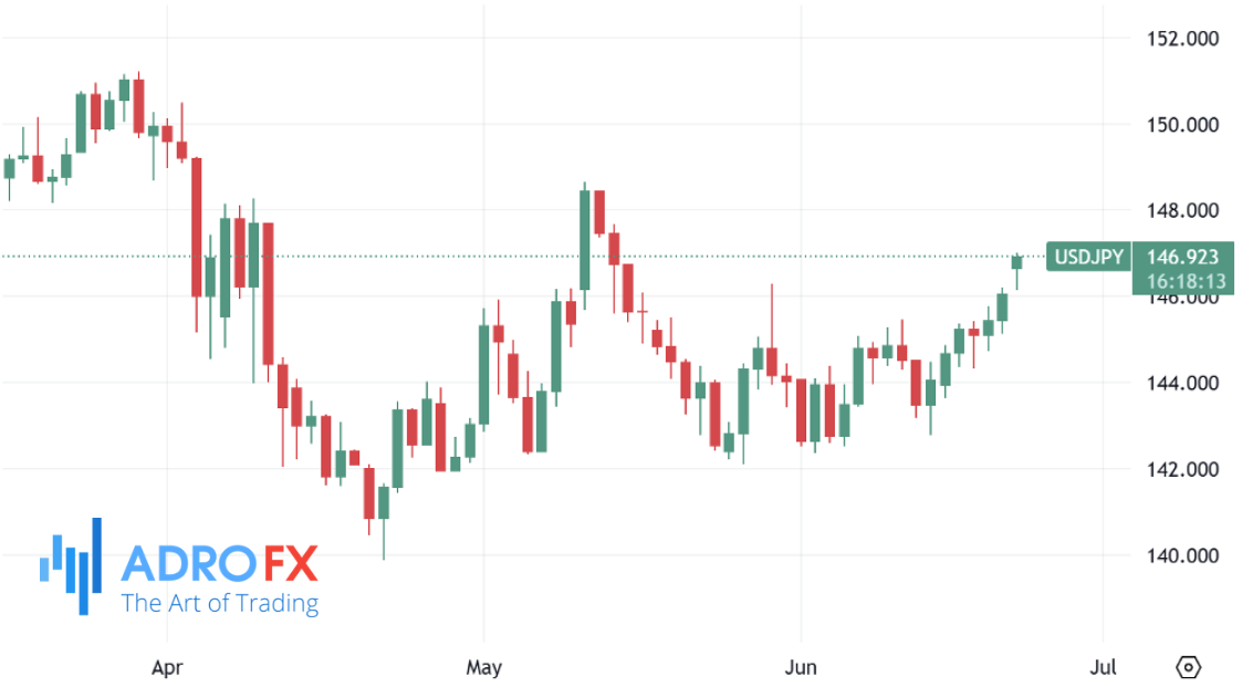 USDJPY-daily-chart