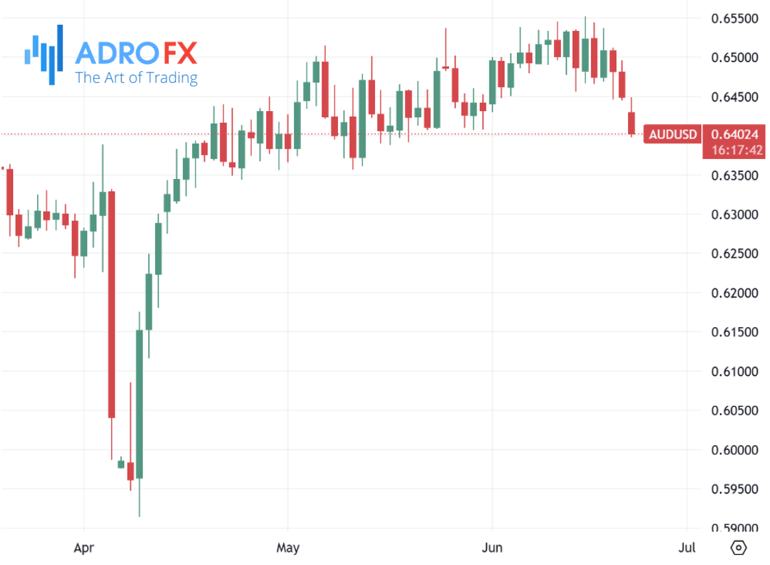 AUDUSD-daily-chart