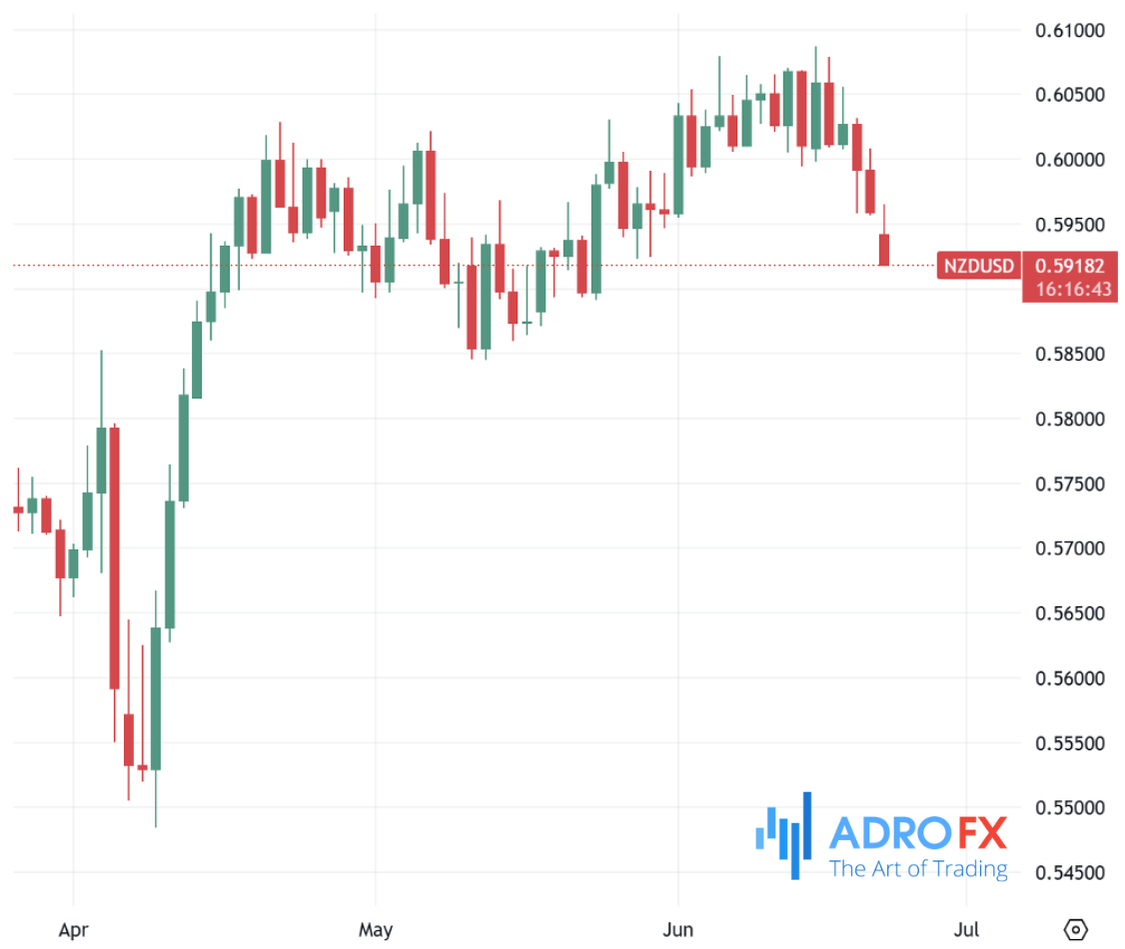 NZDUSD-daily-chart