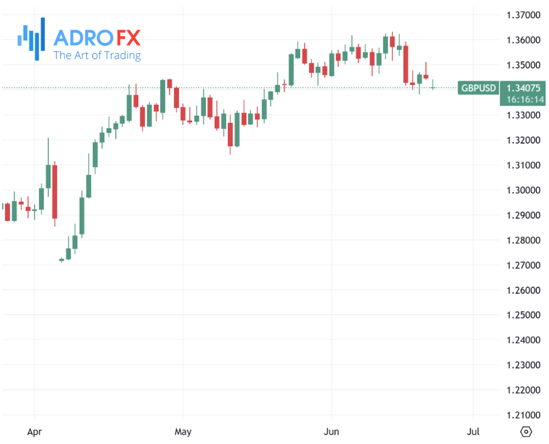 GBPUSD-daily-chart