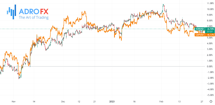 EURUSD-and-GBPUSD-hourly-chart