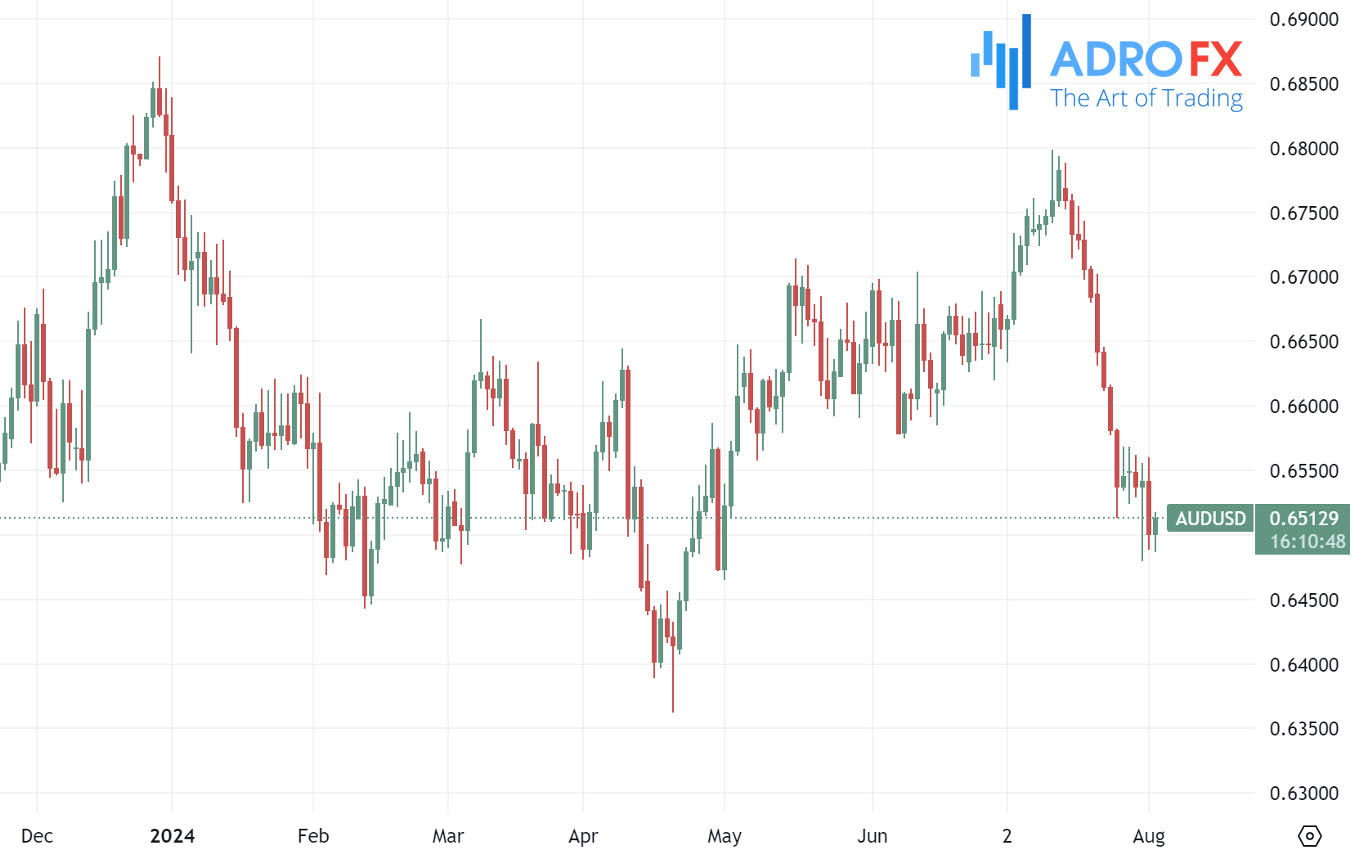 AUDUSD-daily-chart