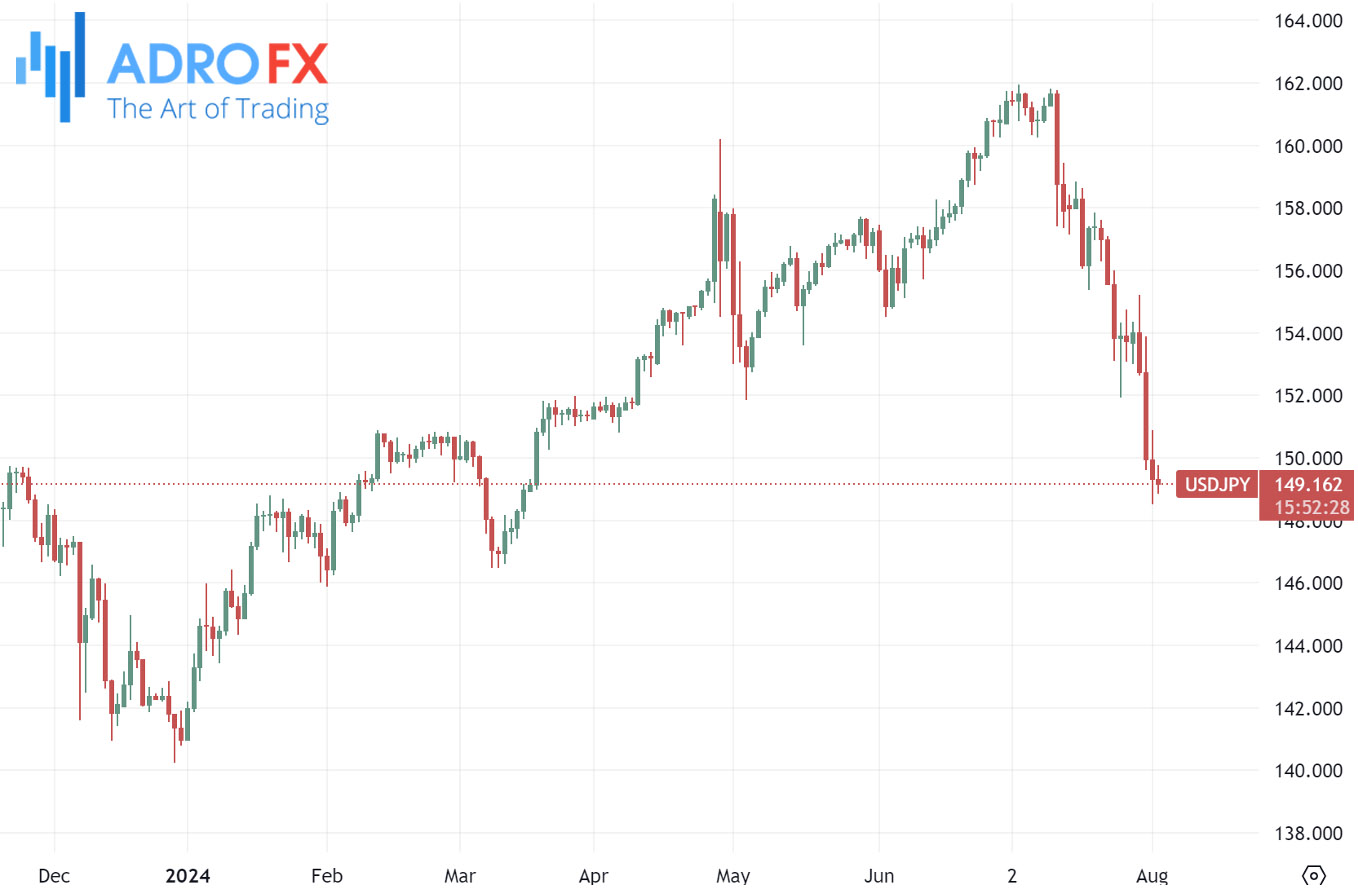 USDJPY-daily-chart