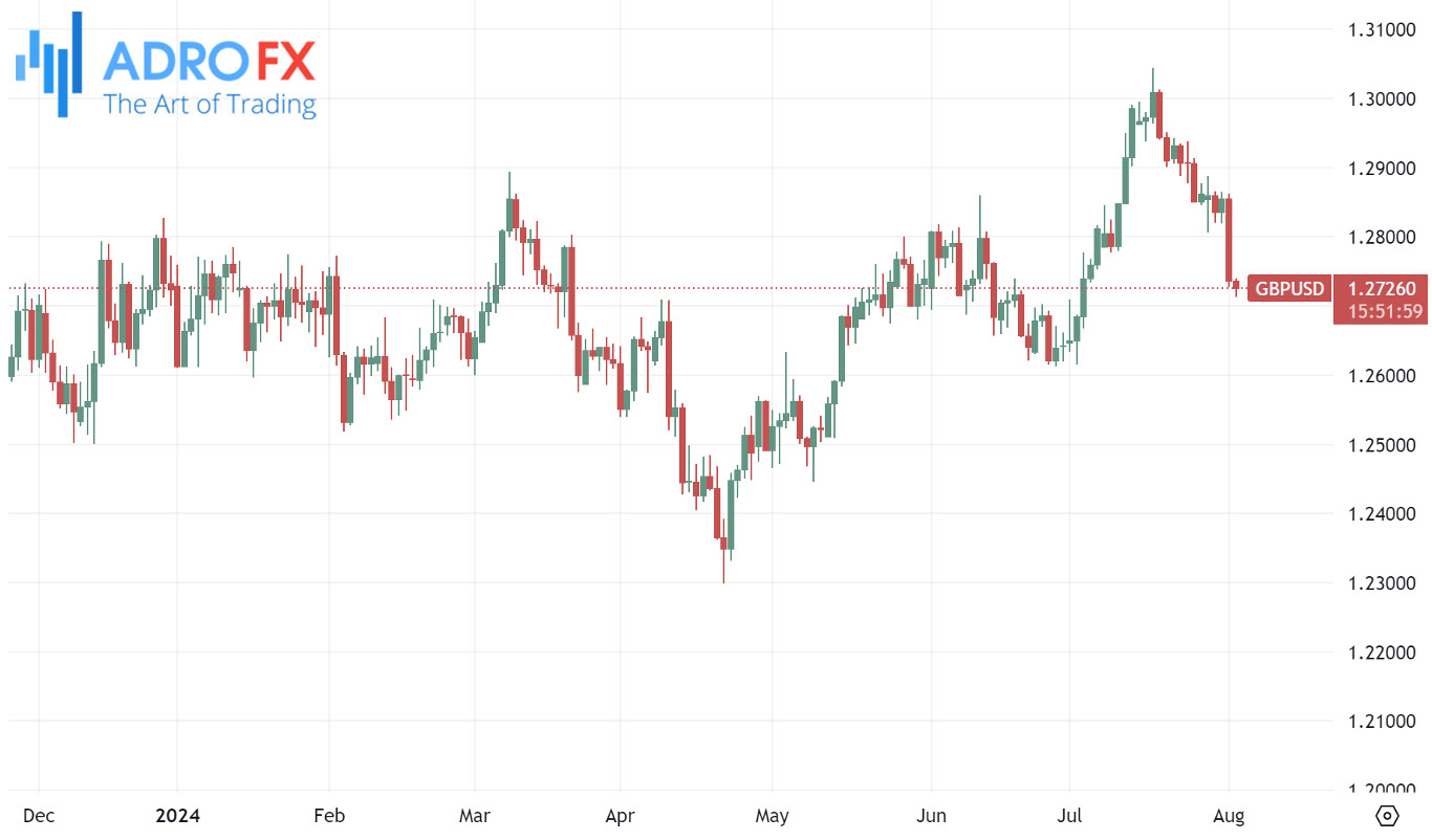 GBPUSD-daily-chart