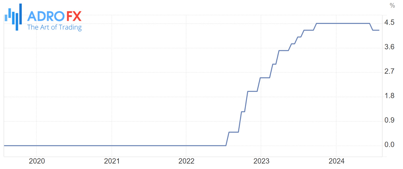 Euro-Area-interest-rate