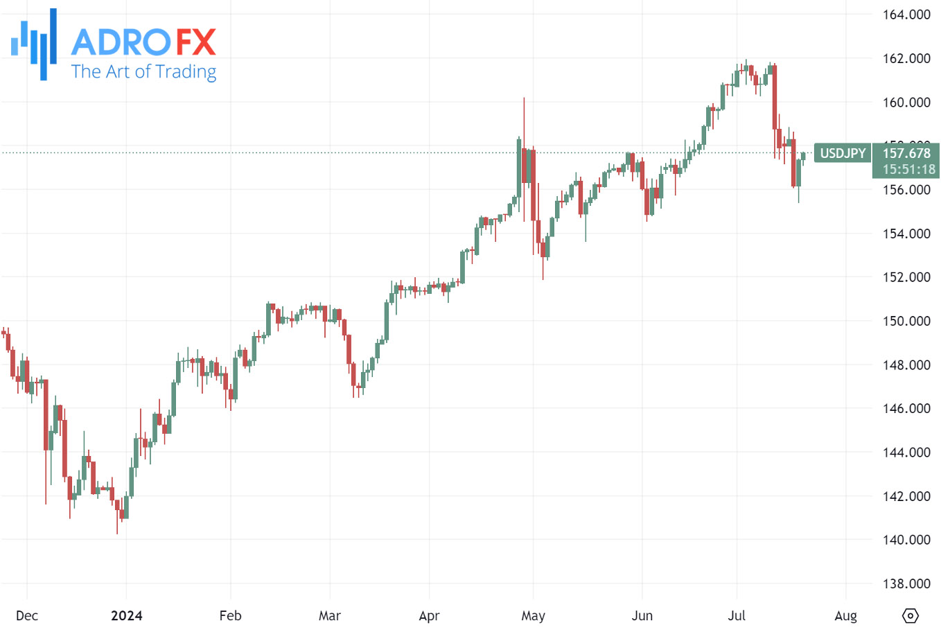 USDJPY-daily-chart