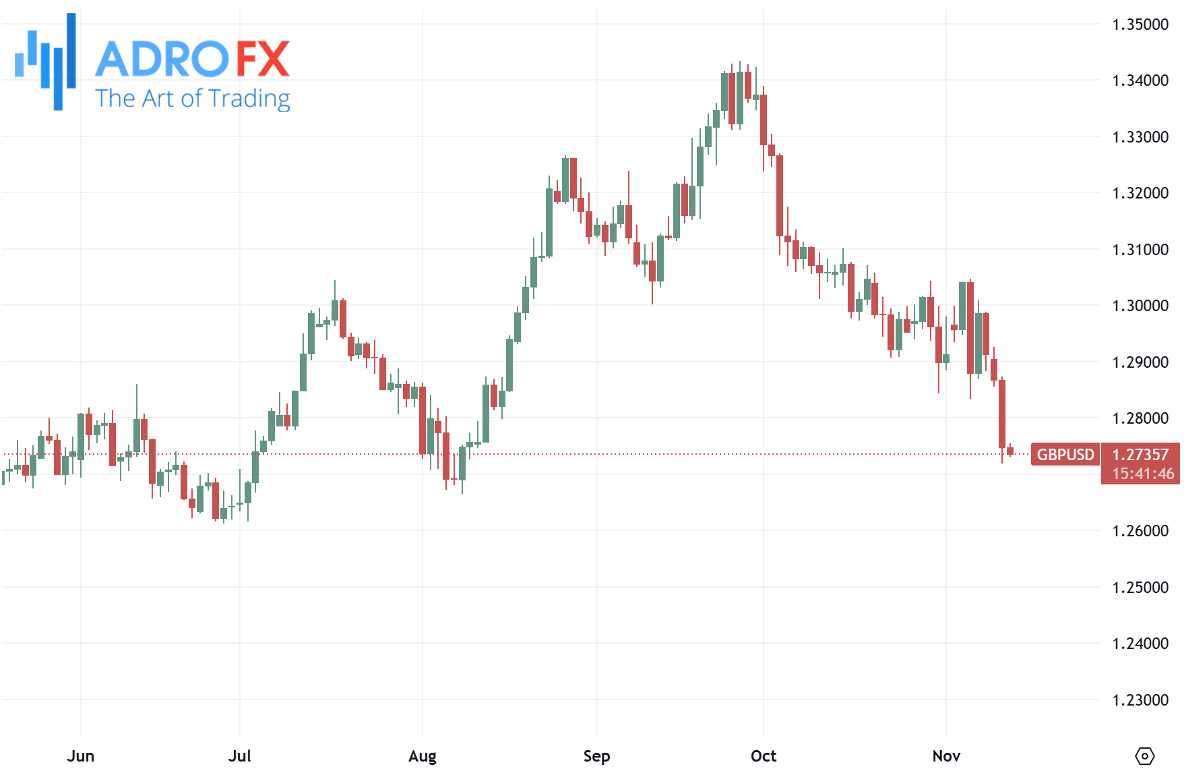 AUDUSD-daily-chart