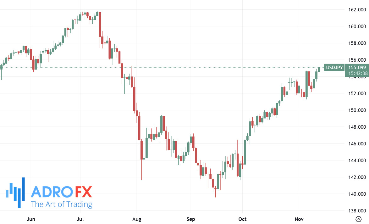 NZDUSD-daily-chart