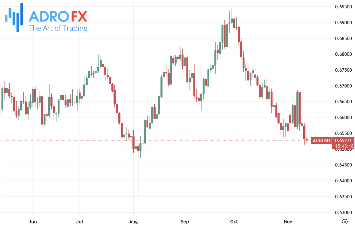 GBPUSD-daily-chart