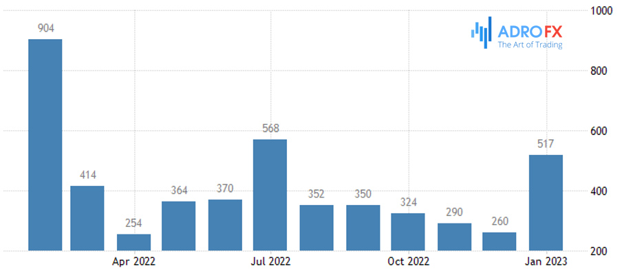 US-Non-Farm-Payrolls