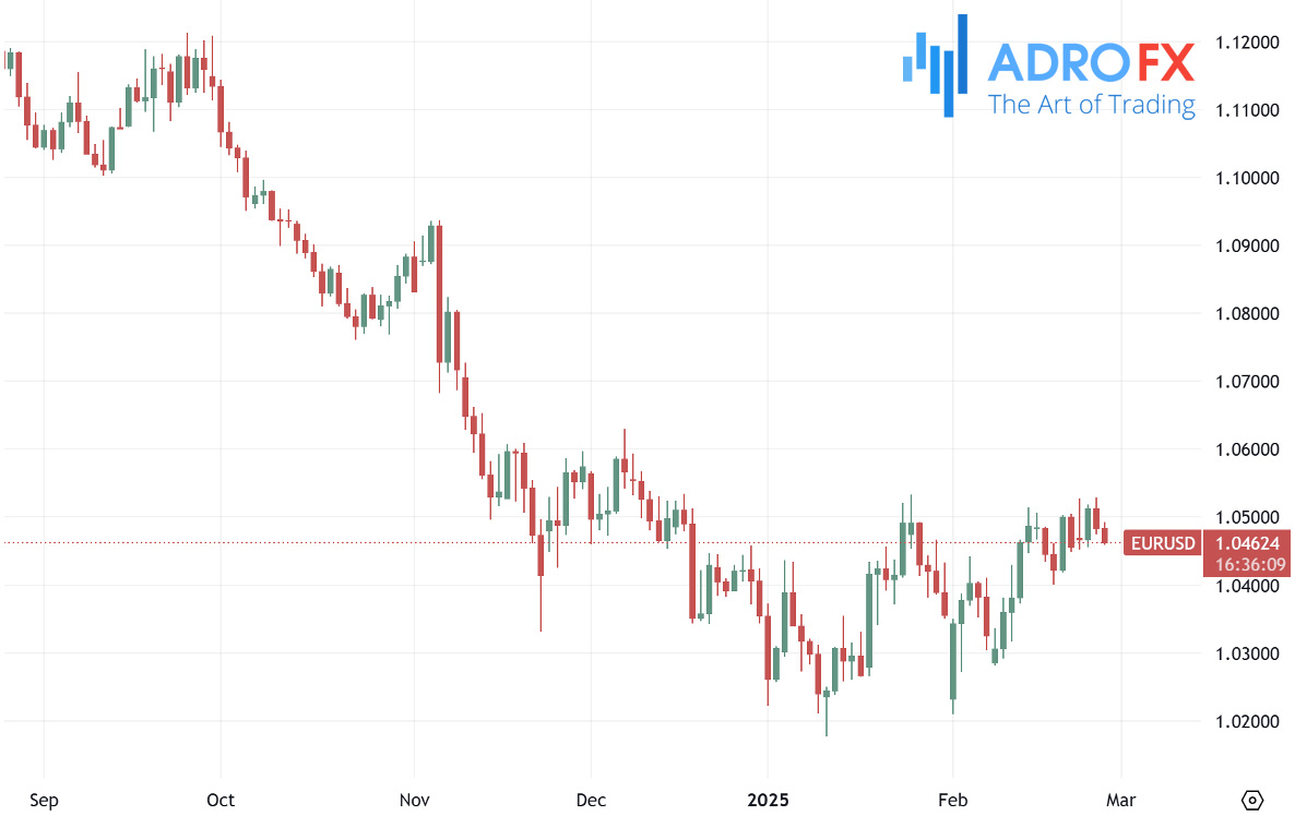 EURUSD-daily-chart