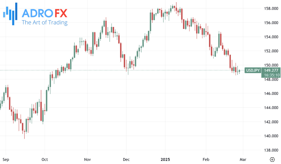 USDJPY-daily-chart