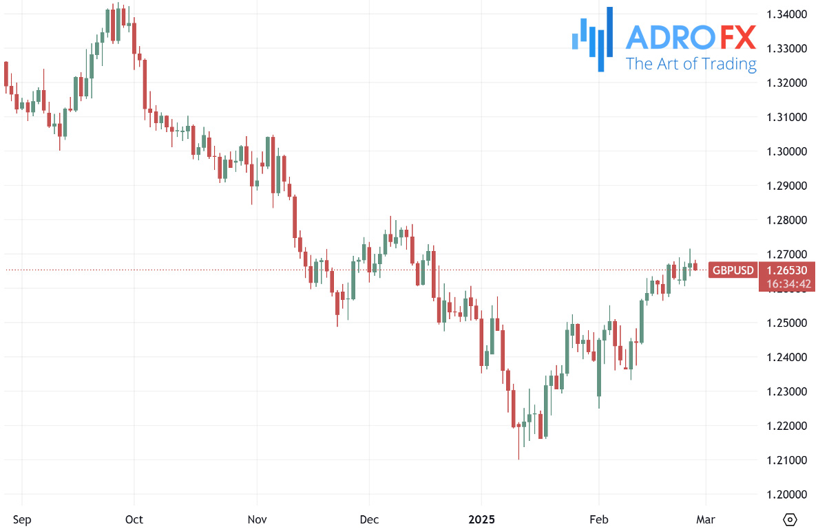 GBPUSD-daily-chart