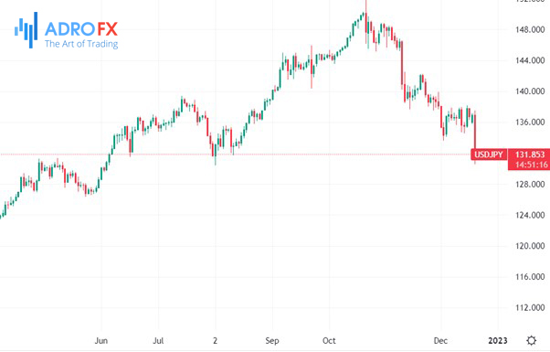 USD-JPY-daily-chart