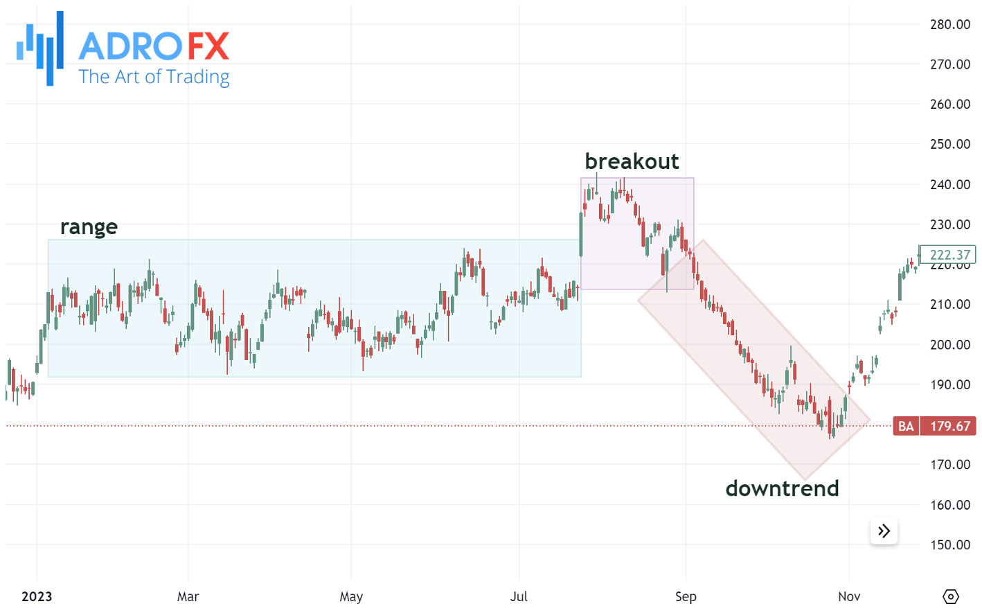 Being-stock-daily-chart-showing-a-breakout-of-the-trend-line