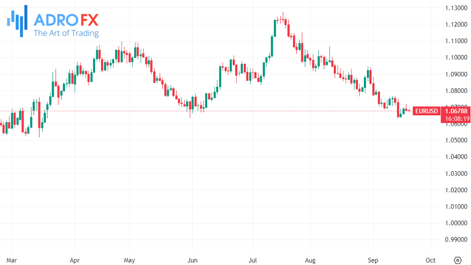 EURUSD-daily-chart