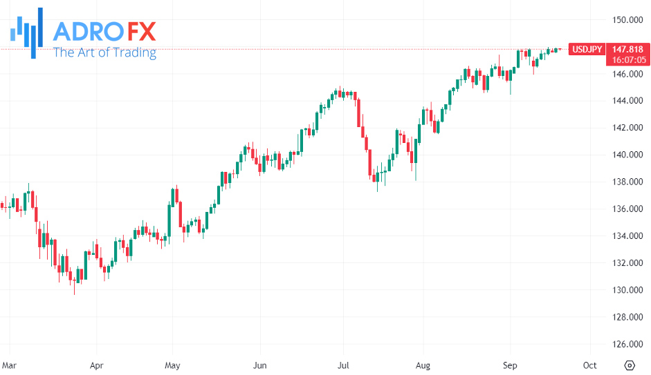 USDJPY-daily-chart