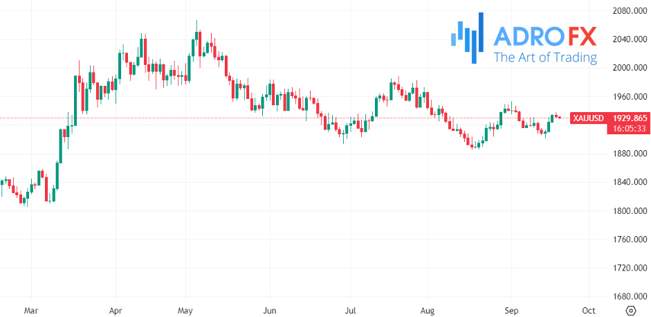 XAUUSD-daily-chart