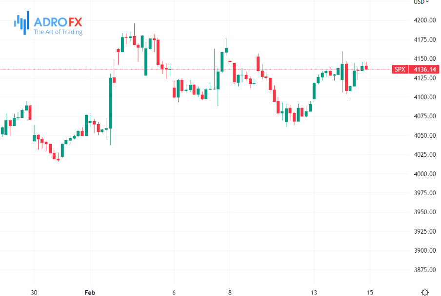 S&P-500-hourly-chart