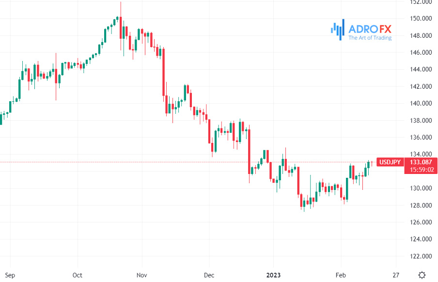 USDJPY-daily-chart