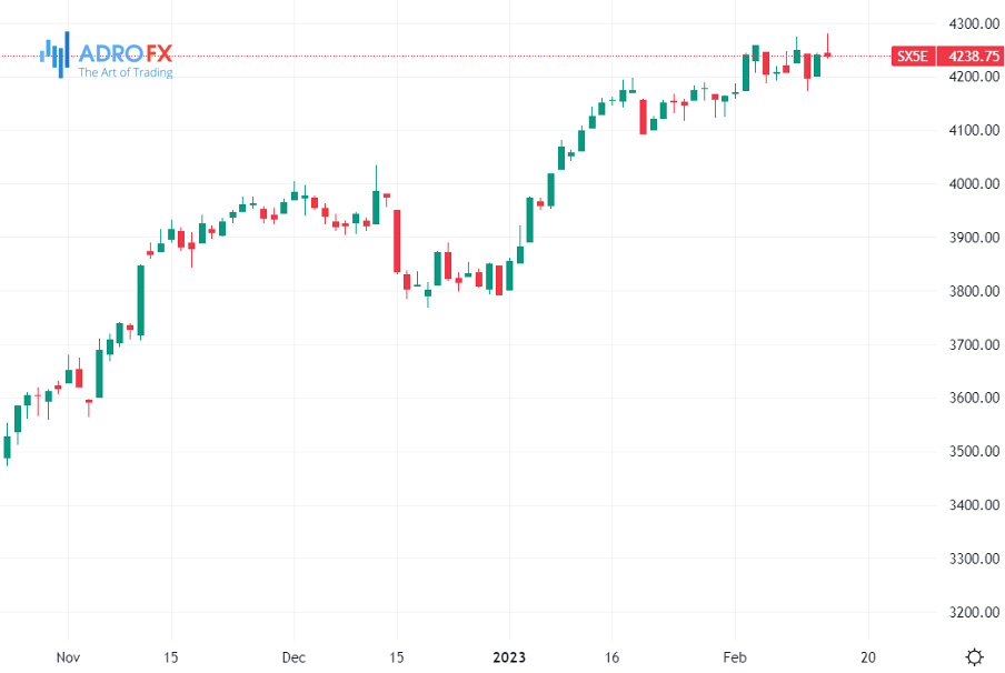 STOXX-50-daily-chart