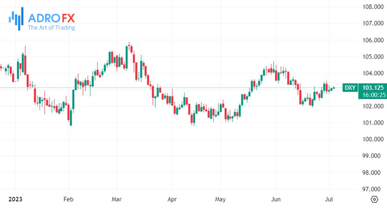 US-Dollar-Currency-Index