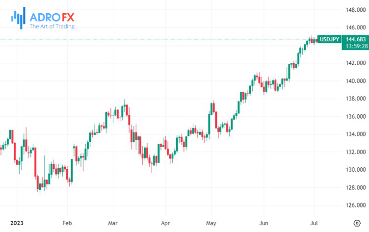 USD/JPY-daily-chart