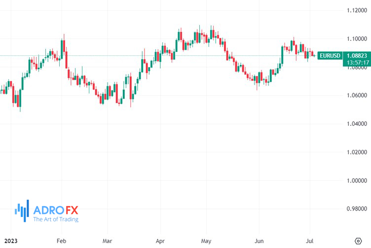 EURUSD-daily-chart