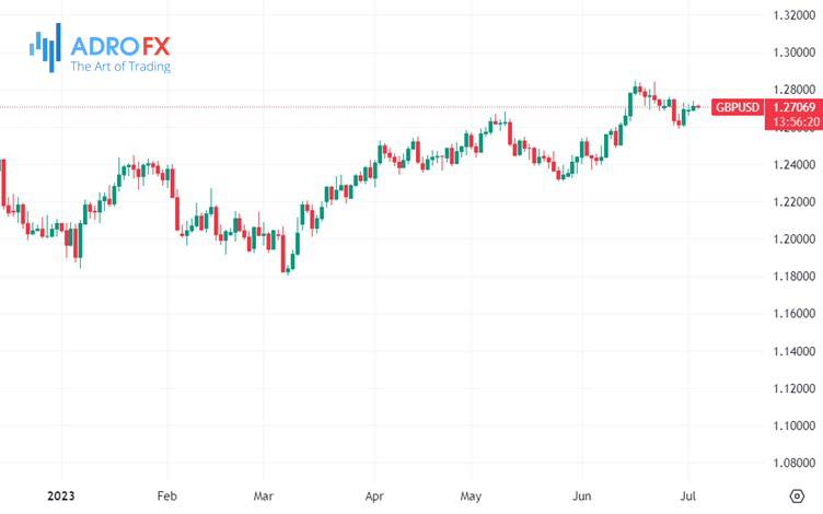 GBPUSD-daily-chart