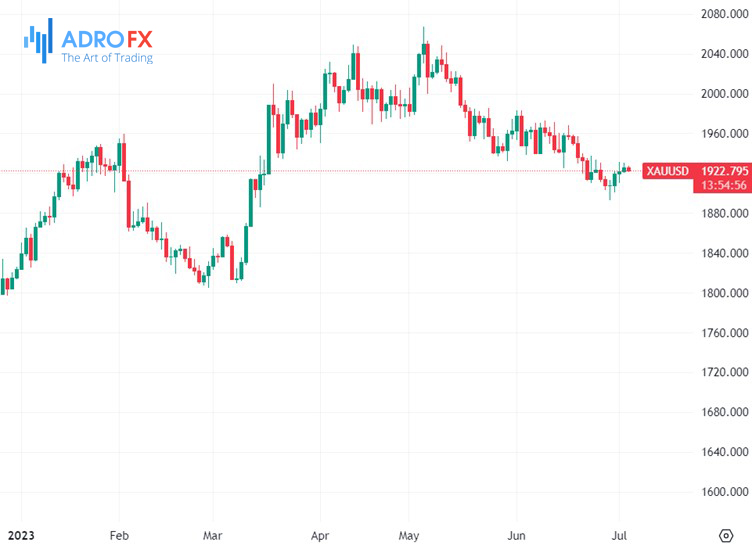 XAUUSD-daily-chart