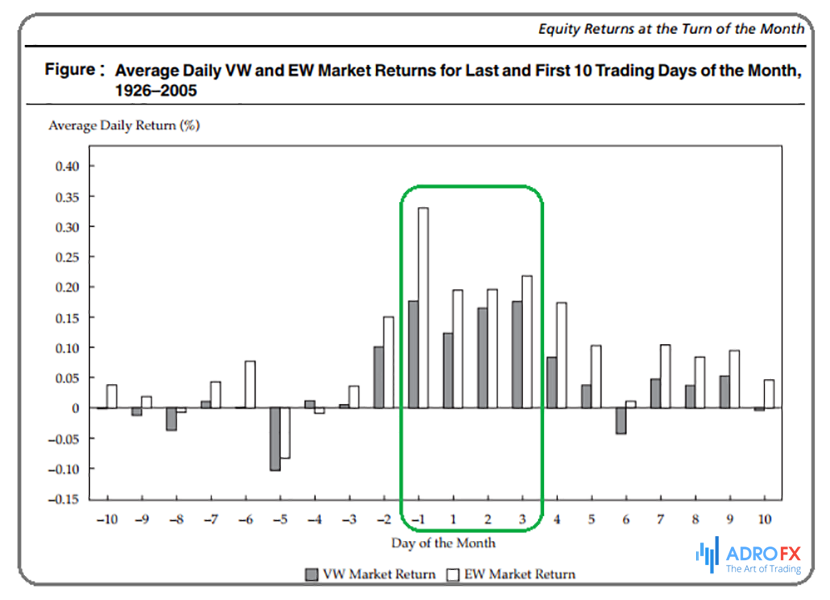 monthly-pivot