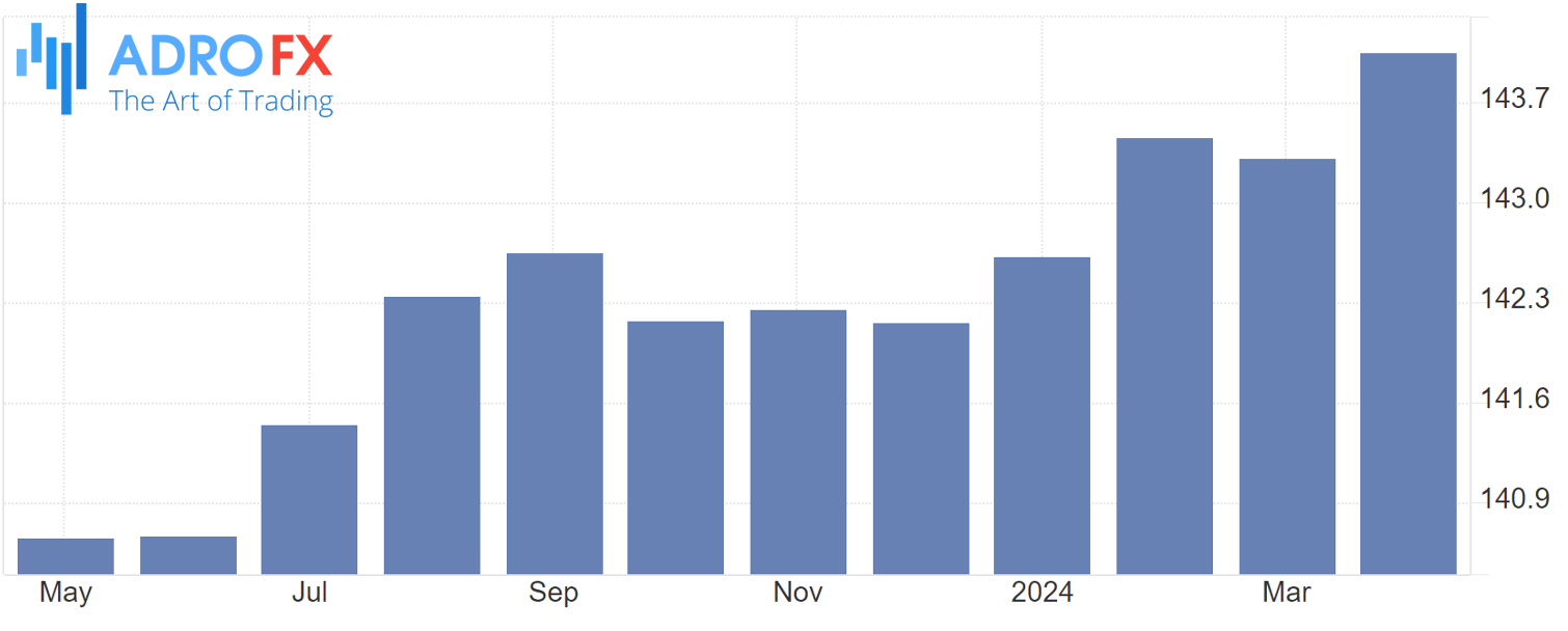 US-Producer-Price-Index-PPI