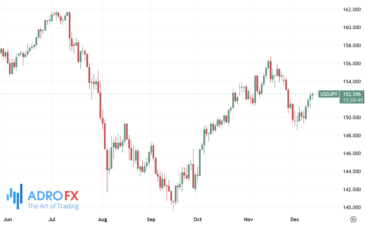 USDJPY-daily-chart