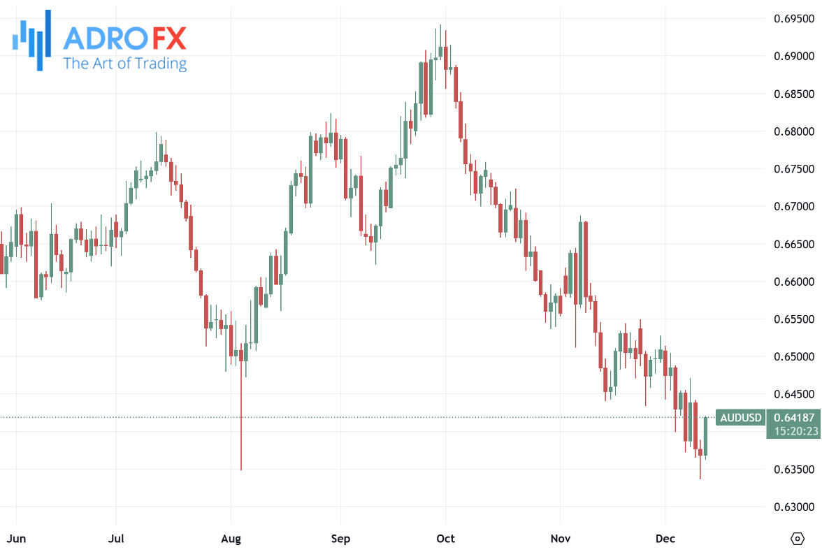 AUDUSD-daily-chart