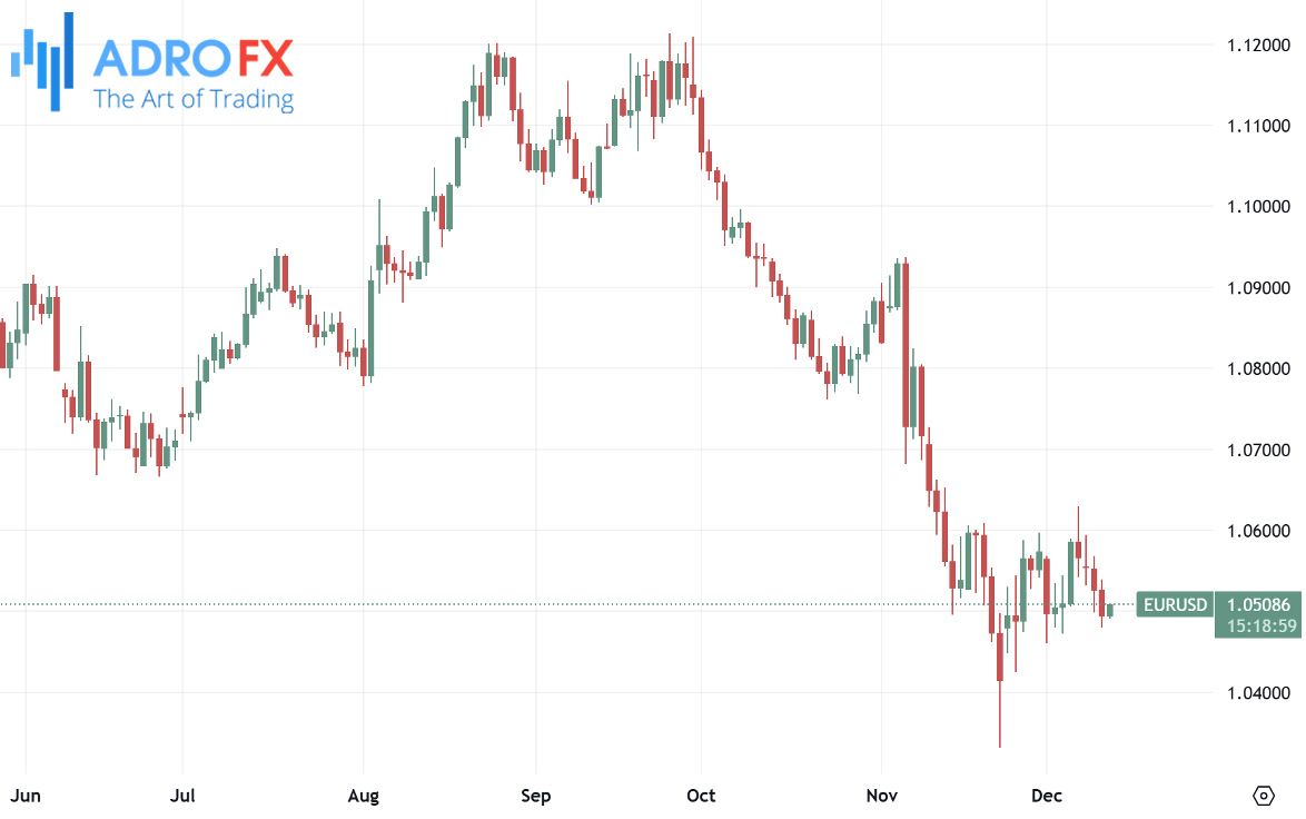 EURUSD-daily-chart